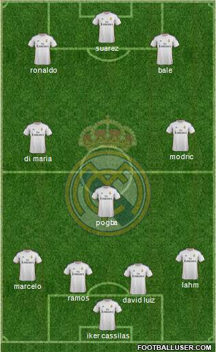 Real Madrid C.F. Formation 2014