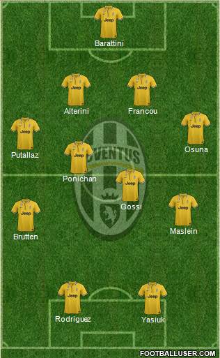 Juventus Formation 2014