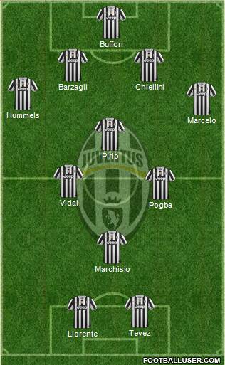 Juventus Formation 2014