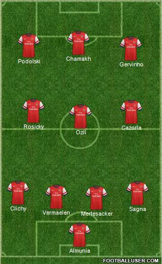 Arsenal Formation 2014