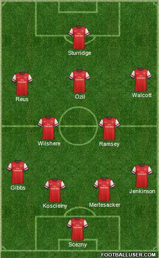 Arsenal Formation 2014