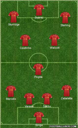 Liverpool Formation 2014