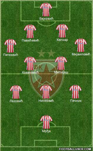 FC Red Star Belgrade Formation 2014