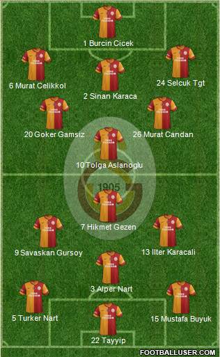 Galatasaray SK Formation 2014