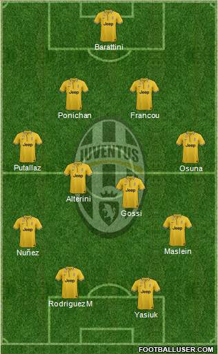 Juventus Formation 2014