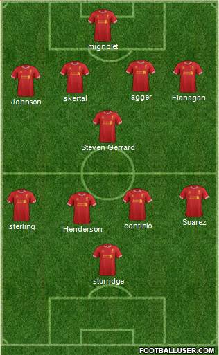 Liverpool Formation 2014