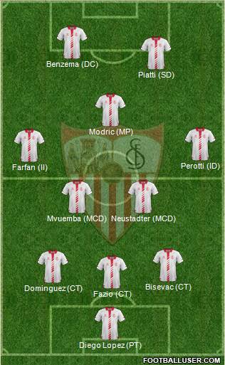 Sevilla F.C., S.A.D. Formation 2014