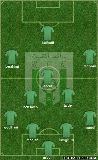 Raed Chabab Kouba Formation 2014