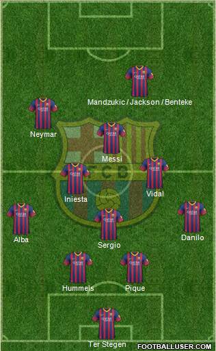 F.C. Barcelona Formation 2014
