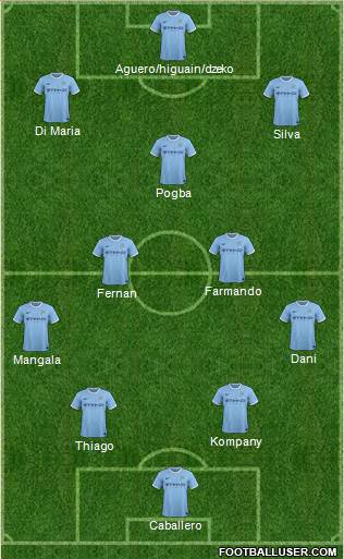 Manchester City Formation 2014