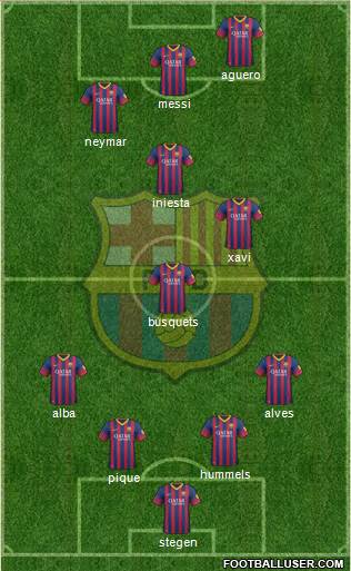 F.C. Barcelona Formation 2014