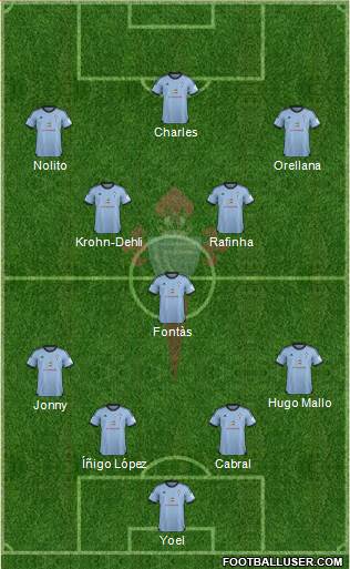 R.C. Celta S.A.D. Formation 2014