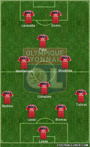 Olympique Lyonnais Formation 2014