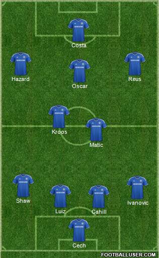 Chelsea Formation 2014