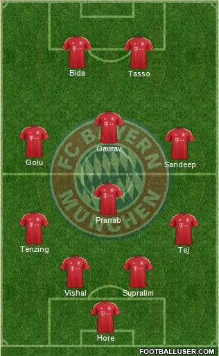 FC Bayern München Formation 2014