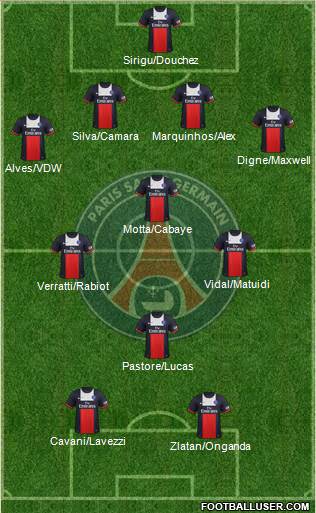 Paris Saint-Germain Formation 2014