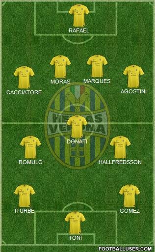 Hellas Verona Formation 2014