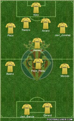 Villarreal C.F., S.A.D. Formation 2014