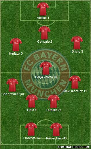FC Bayern München Formation 2014