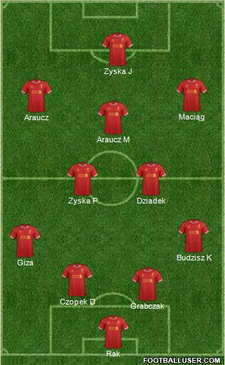 Liverpool Formation 2014