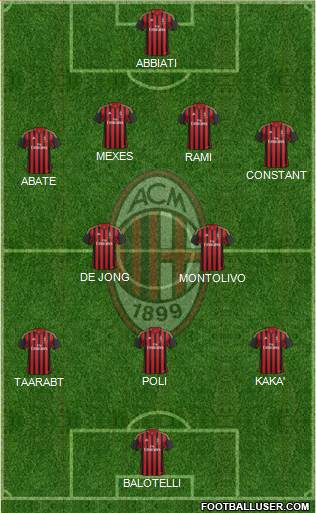 A.C. Milan Formation 2014