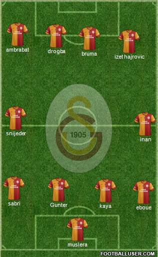 Galatasaray SK Formation 2014