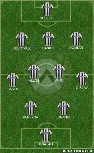 Udinese Formation 2014