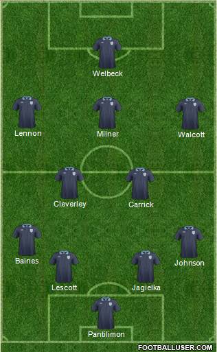 England Formation 2014