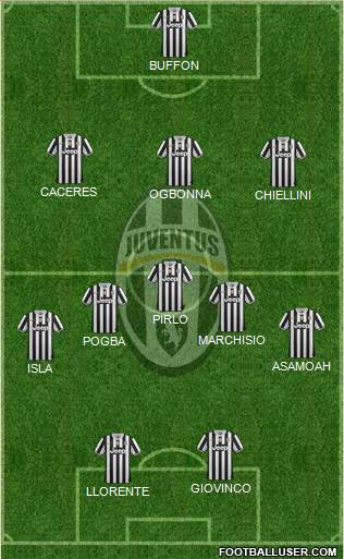 Juventus Formation 2014