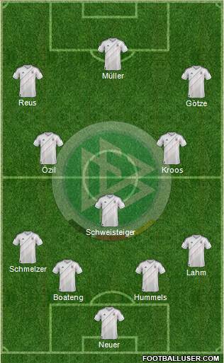 Germany Formation 2014
