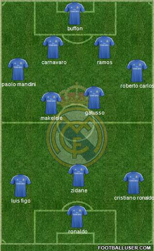Real Madrid C.F. Formation 2014