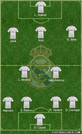 Real Madrid C.F. Formation 2014
