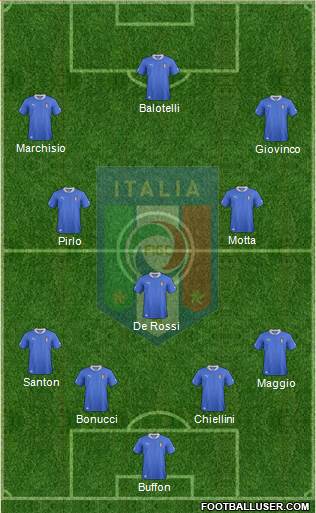 Italy Formation 2014