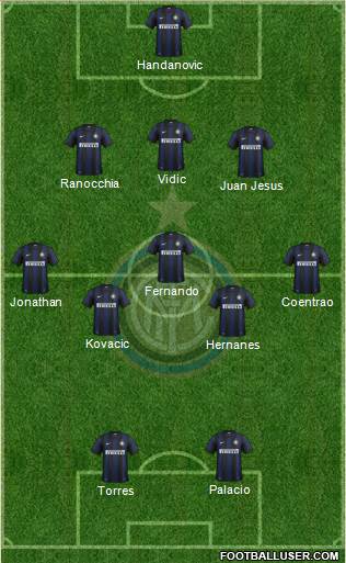 F.C. Internazionale Formation 2014