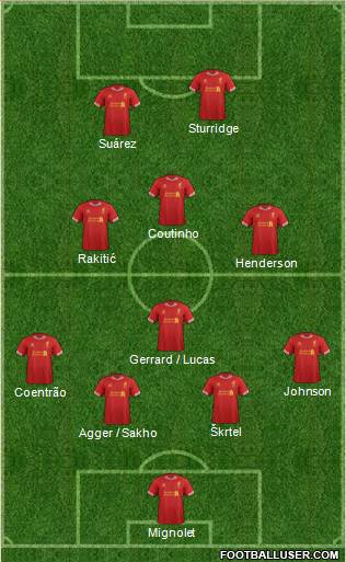 Liverpool Formation 2014