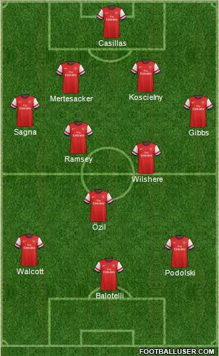 Arsenal Formation 2014