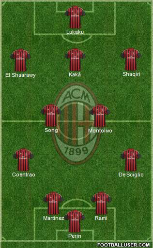 A.C. Milan Formation 2014