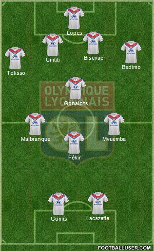 Olympique Lyonnais Formation 2014