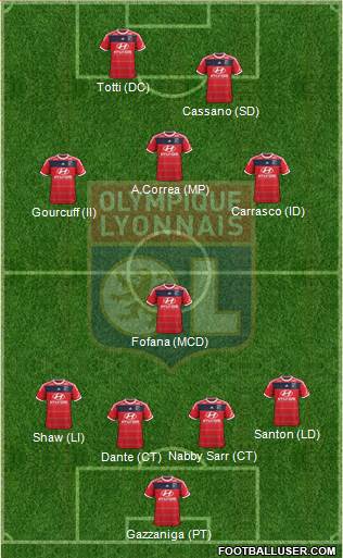 Olympique Lyonnais Formation 2014