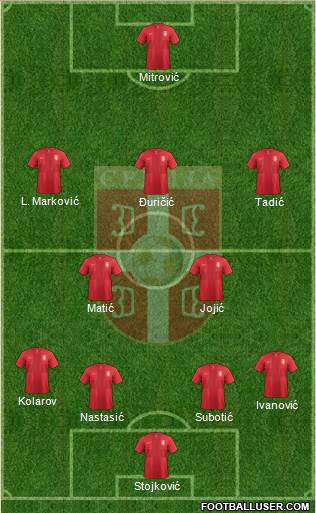 Serbia Formation 2014