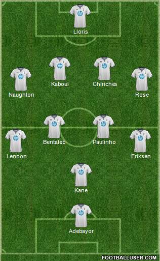 Tottenham Hotspur Formation 2014