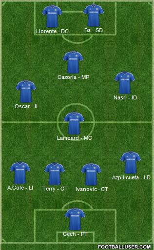 Chelsea Formation 2014