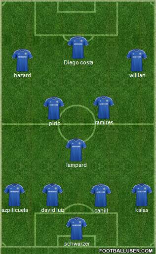 Chelsea Formation 2014