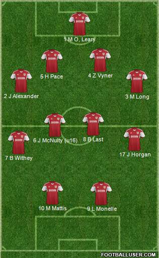 Bristol City Formation 2014