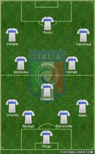Italy Formation 2014