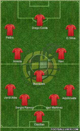 Spain Formation 2014