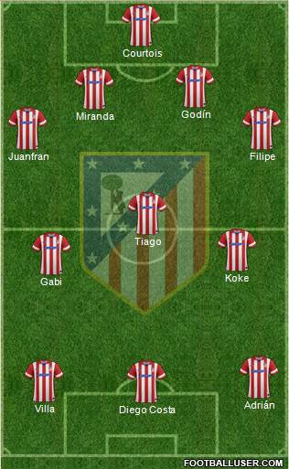 C. Atlético Madrid S.A.D. Formation 2014