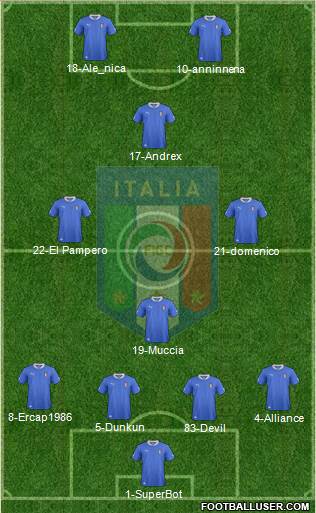 Italy Formation 2014