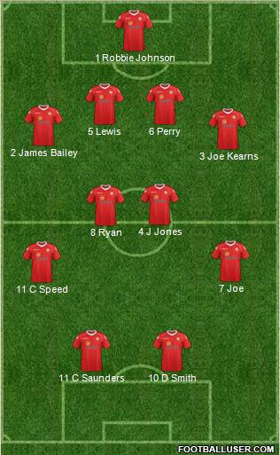 Crewe Alexandra Formation 2014