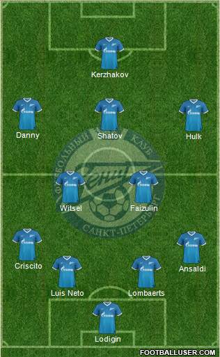 Zenit St. Petersburg Formation 2014